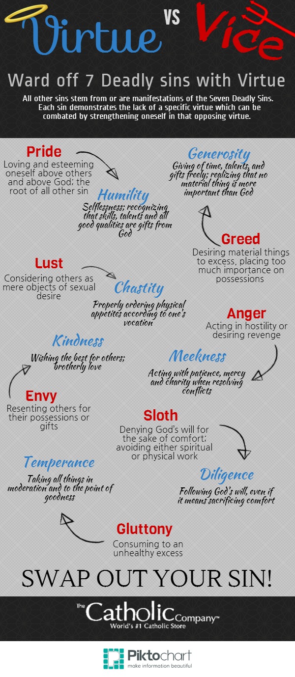 7 sins meaning