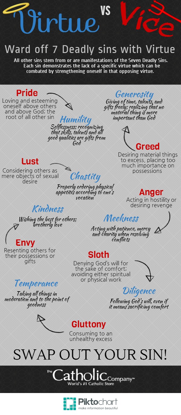 7 sins vs 7 virtues