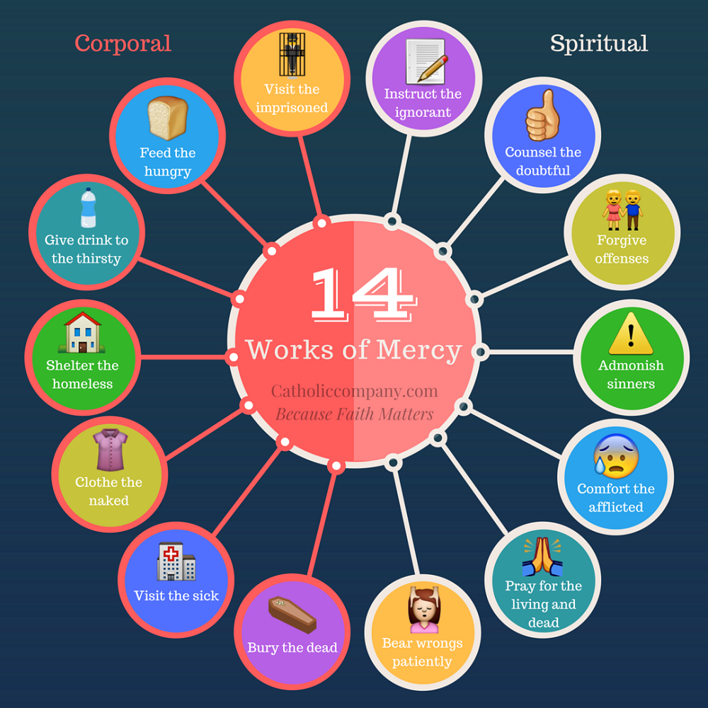 Works Of Mercy Infographic The Catholic Company   Works Of Mercy 