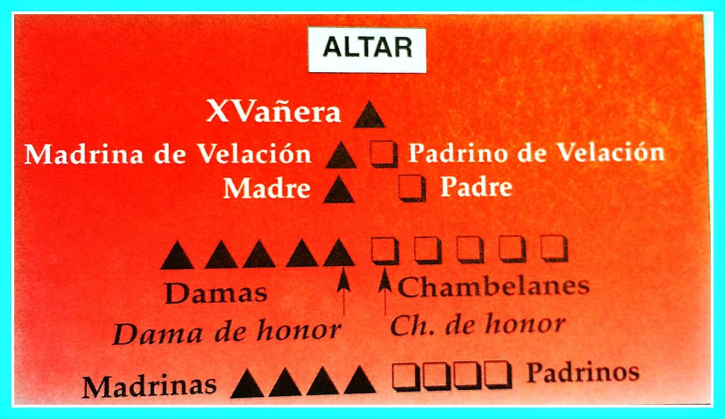 Organizing a Quinceañera Mass: Where goes where? Source: Bilingual Ritual of Hispanic Popular Catholicism, by Rev. Patrick Brankin