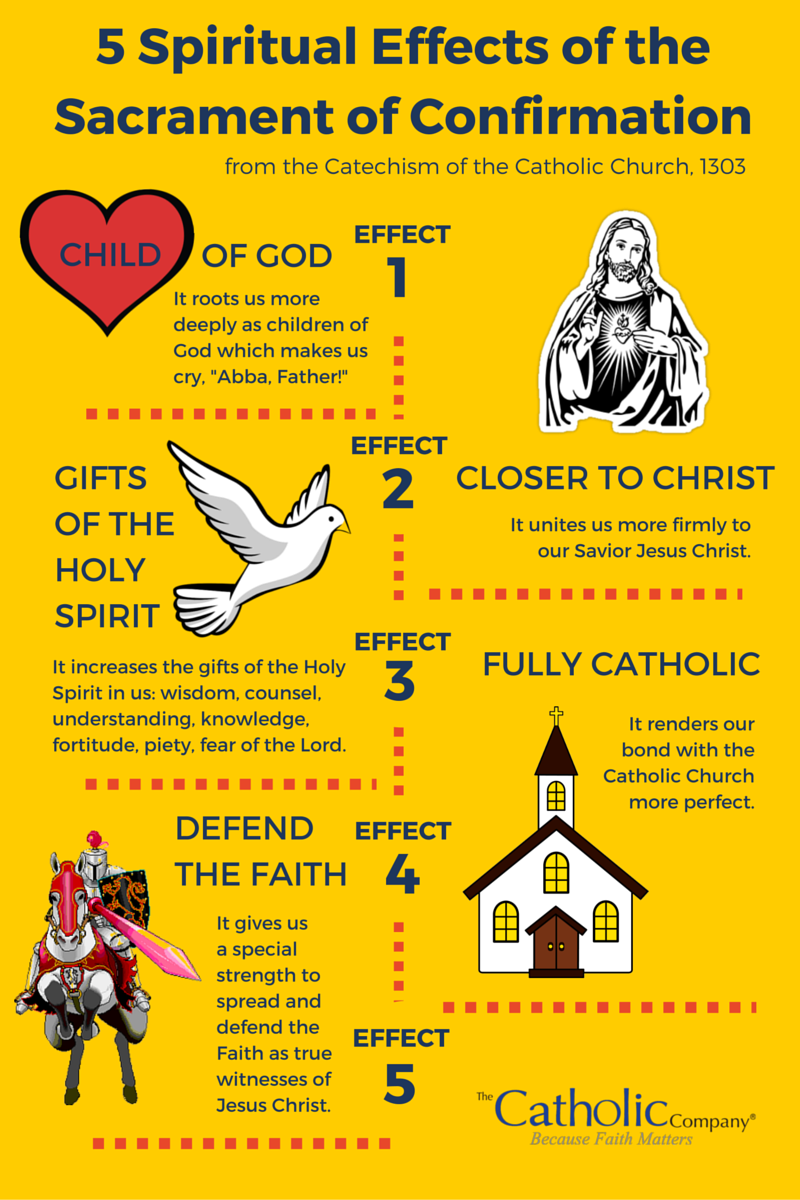 5 Spiritual Effects Of The Sacrament Confirmation According To Catholic Catechism