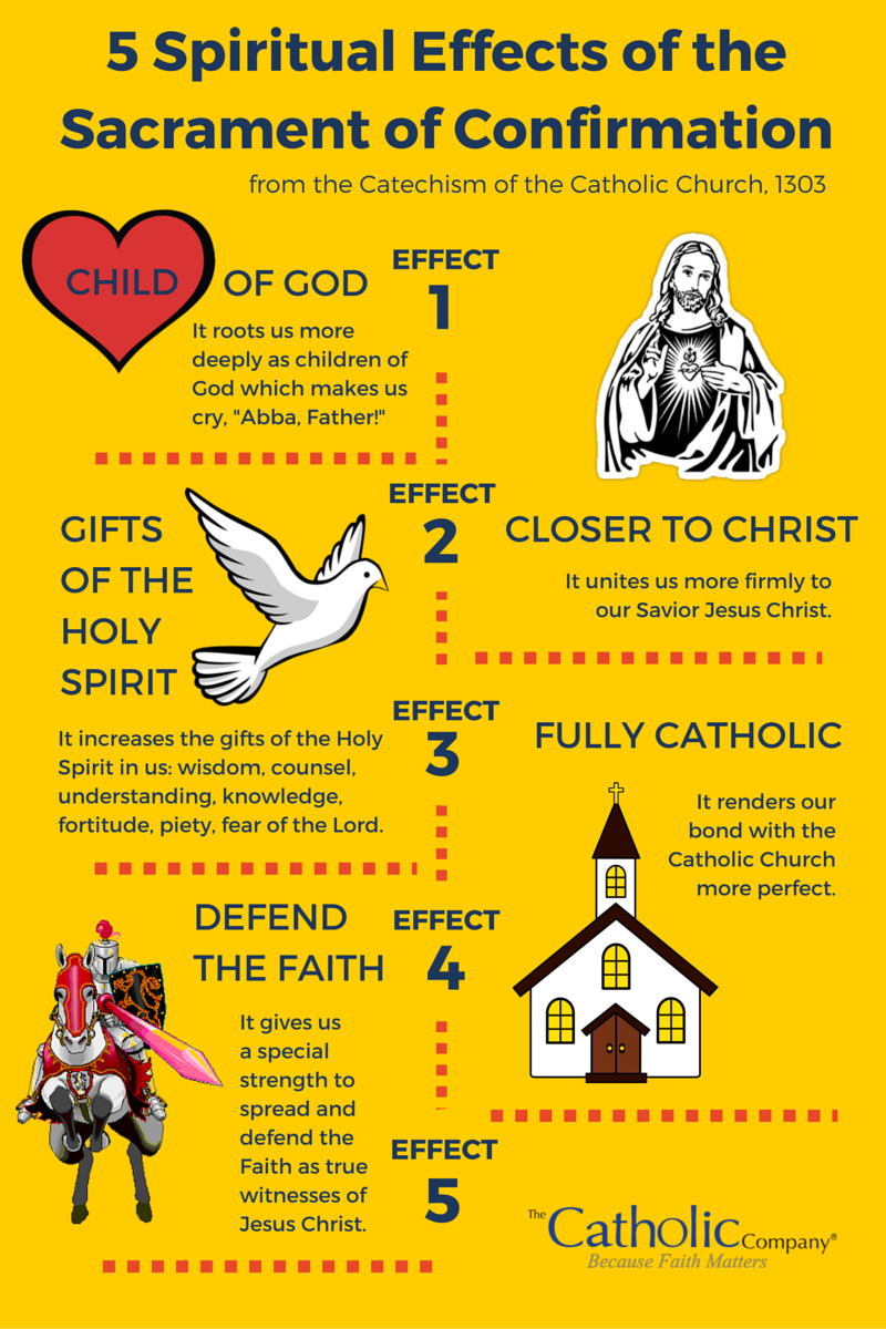 The 5 Spiritual Effects of the Sacrament of Confirmation The Catholic